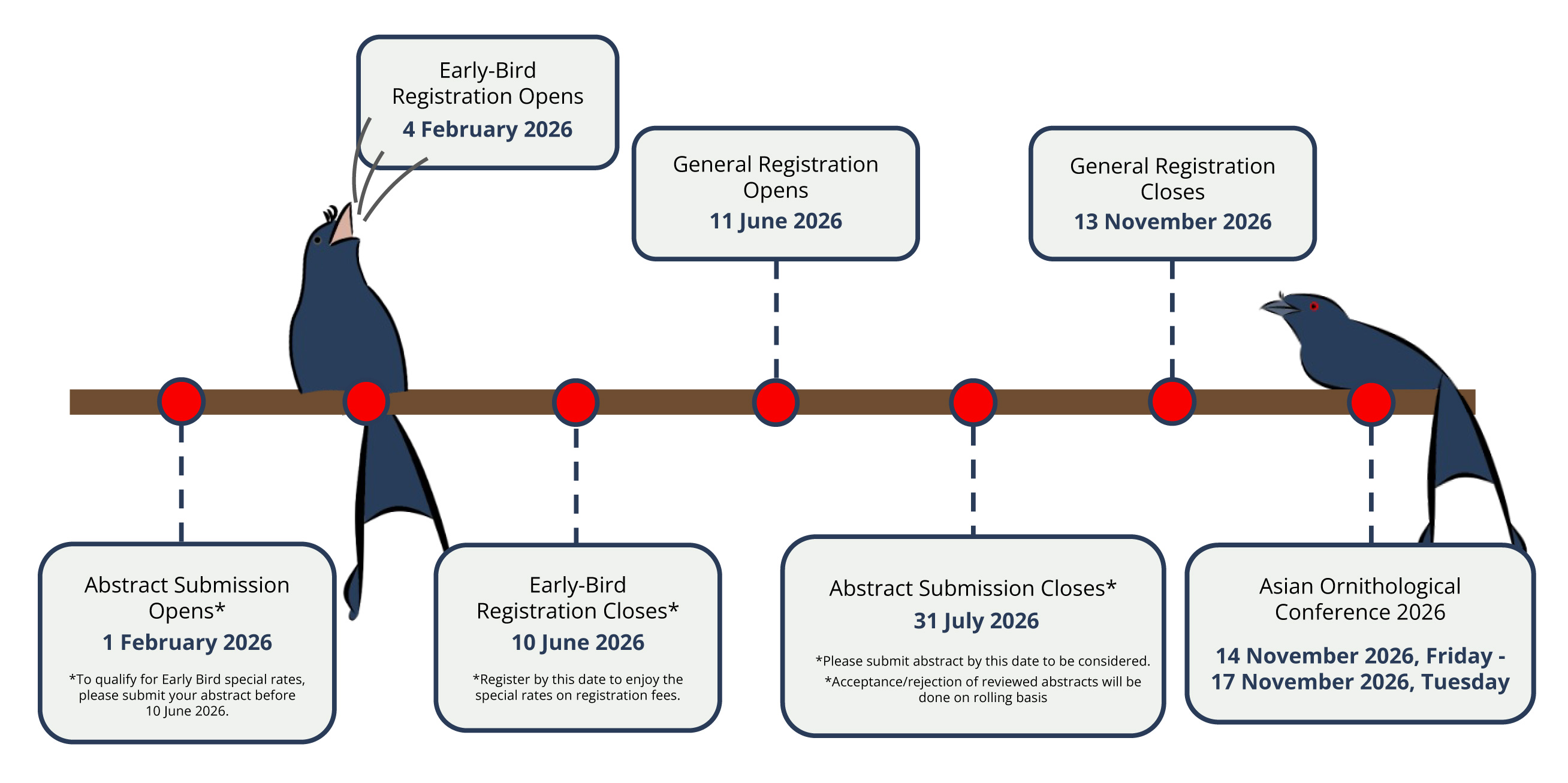 Important Dates